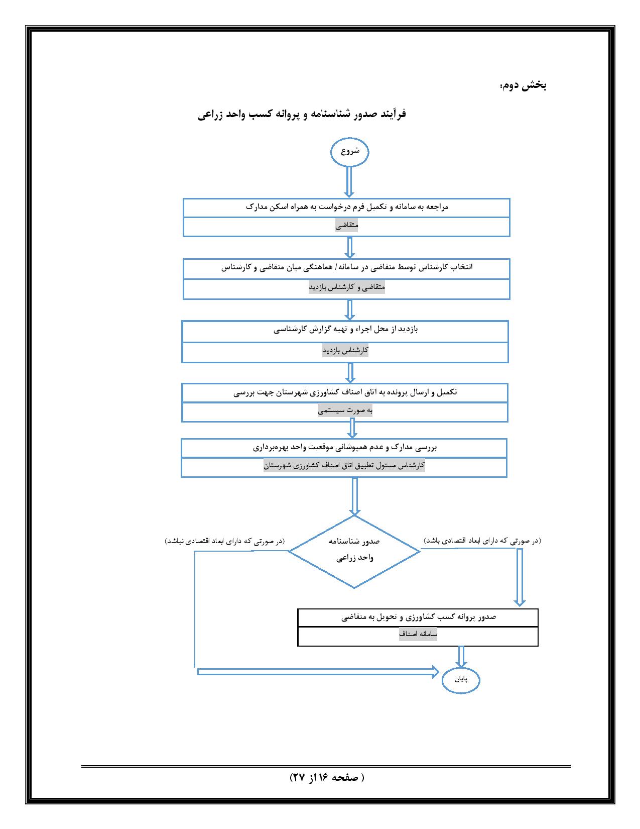 صفحه 38