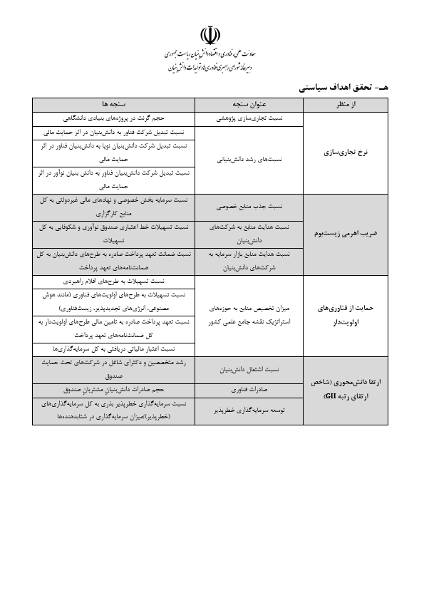 صفحه 14