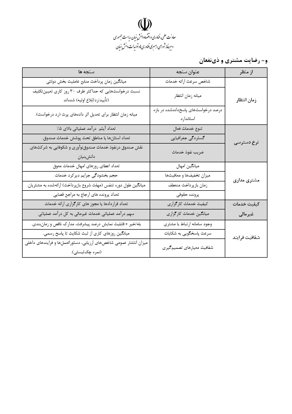 صفحه 15