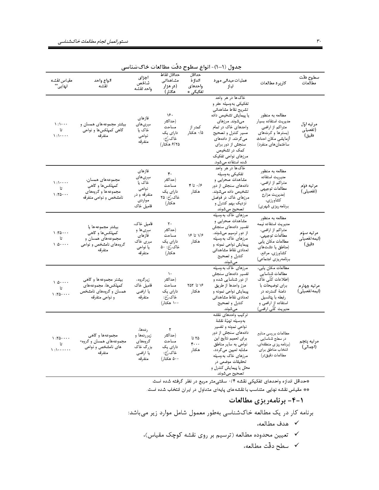 صفحه 43