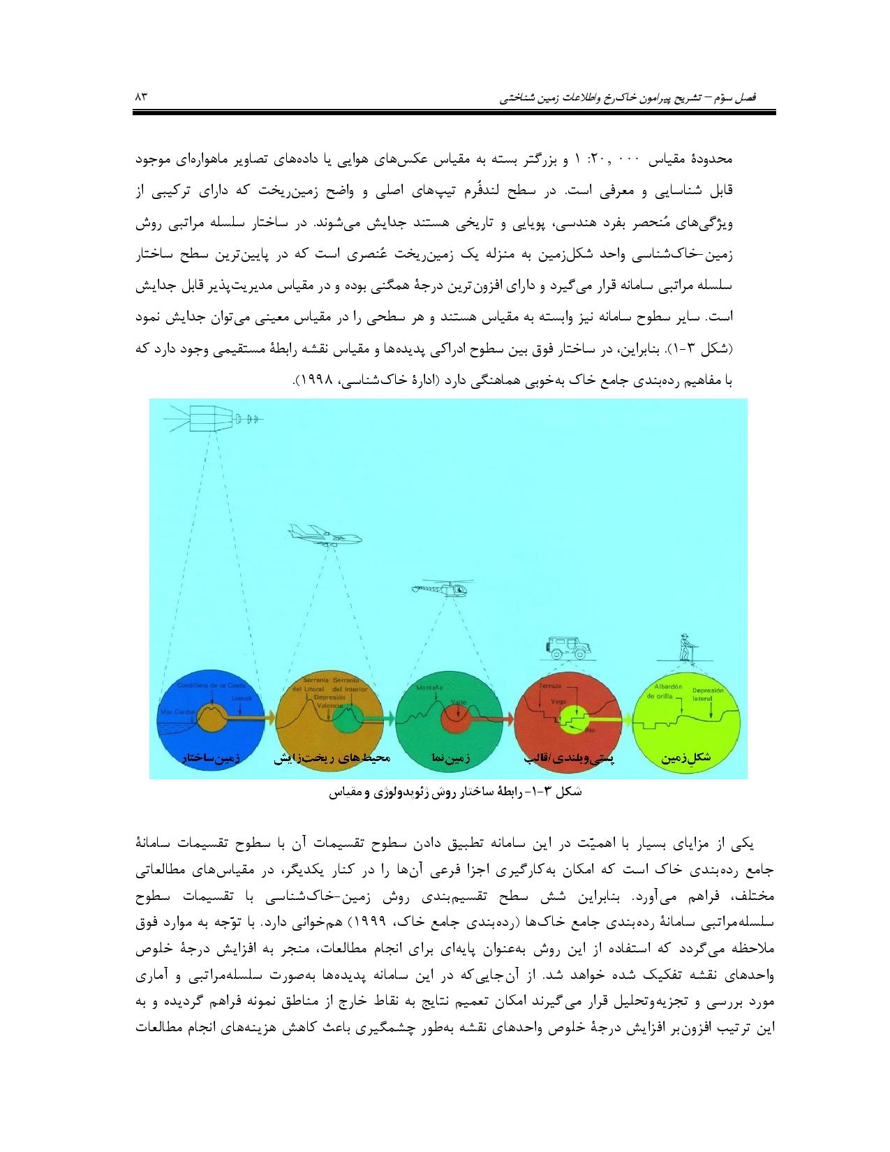 صفحه 96