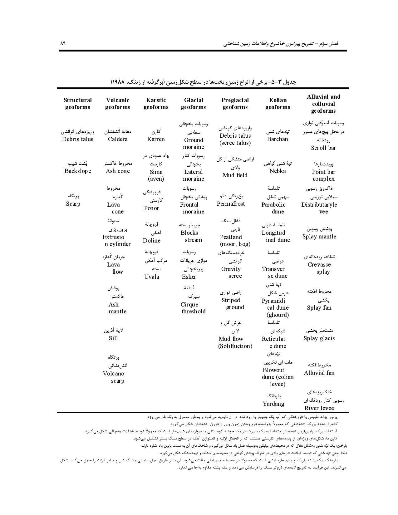 صفحه 102