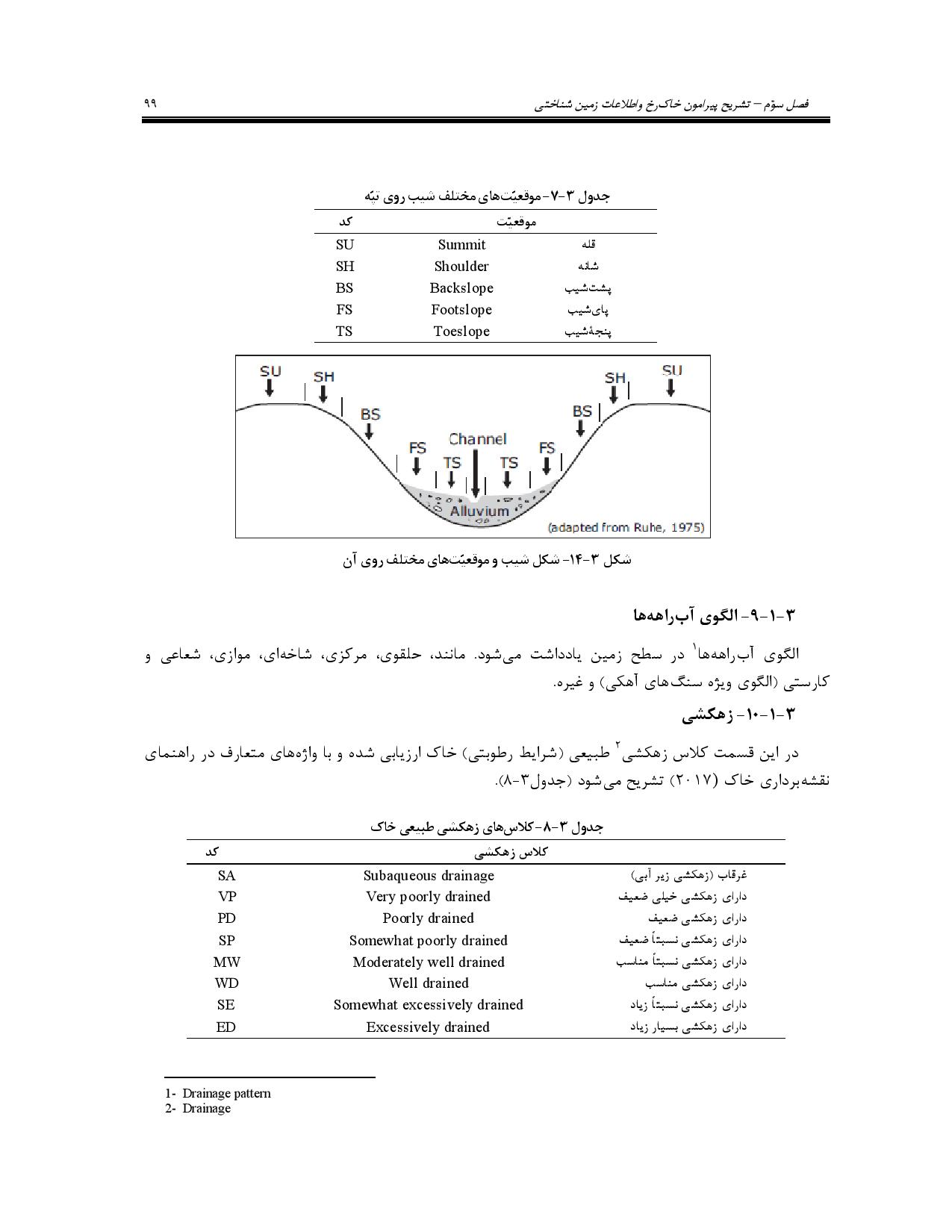 صفحه 112