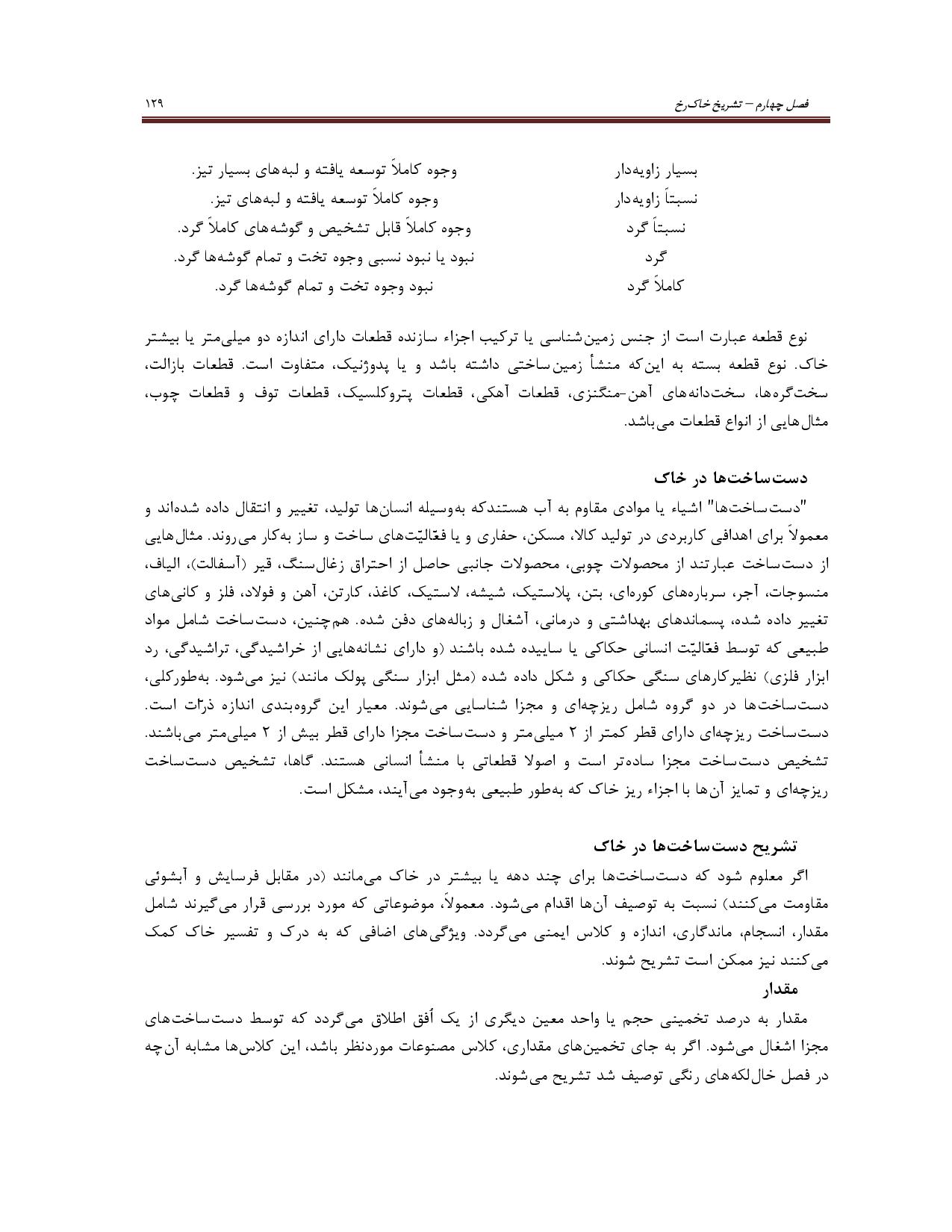صفحه 142