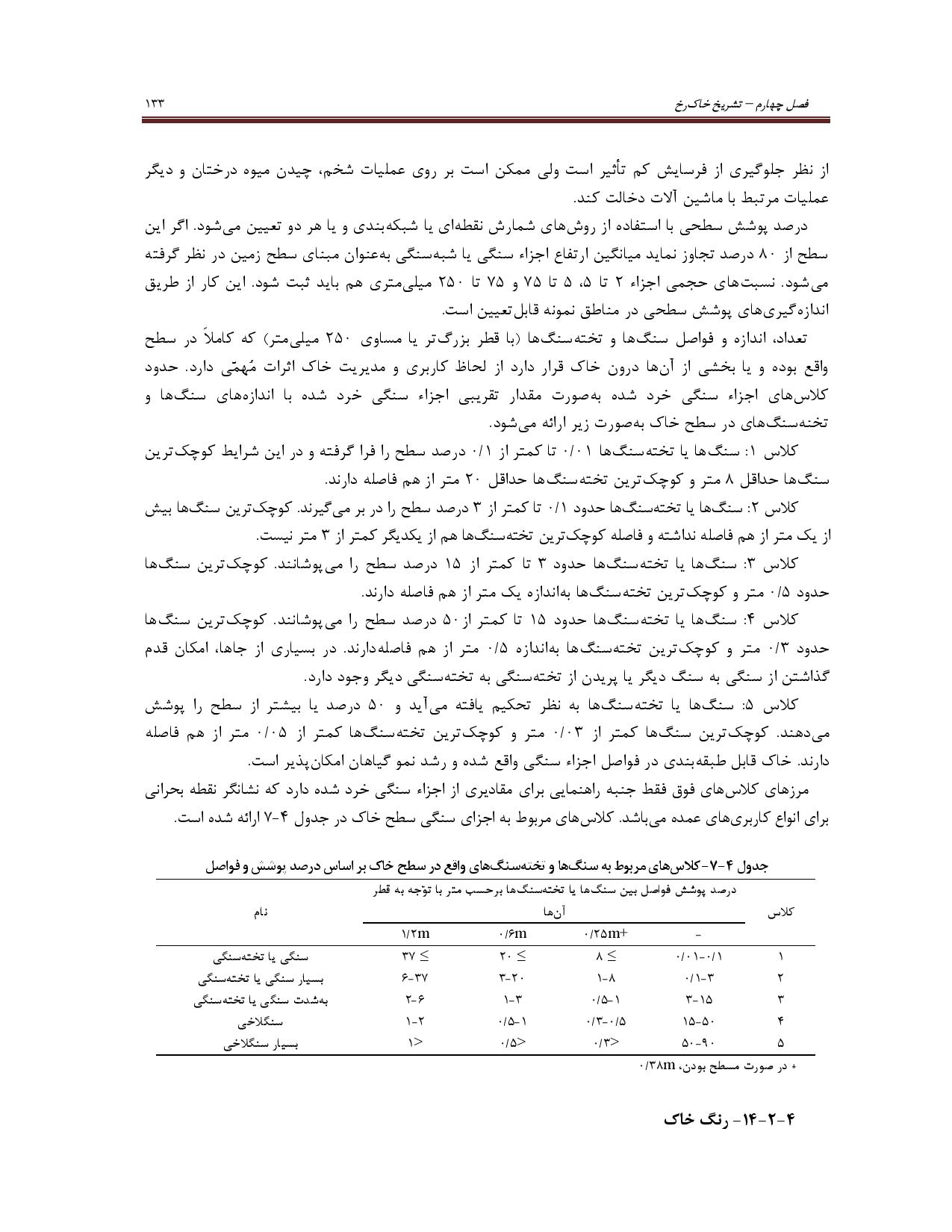 صفحه 146