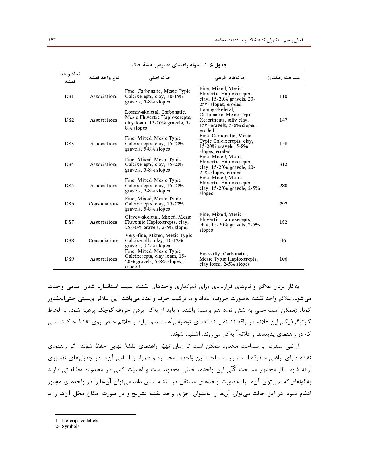 صفحه 175