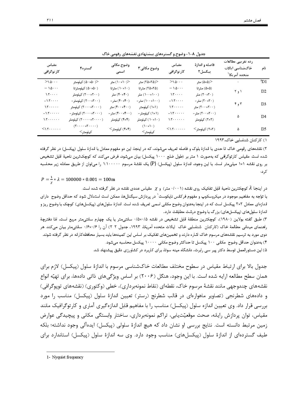 صفحه 224