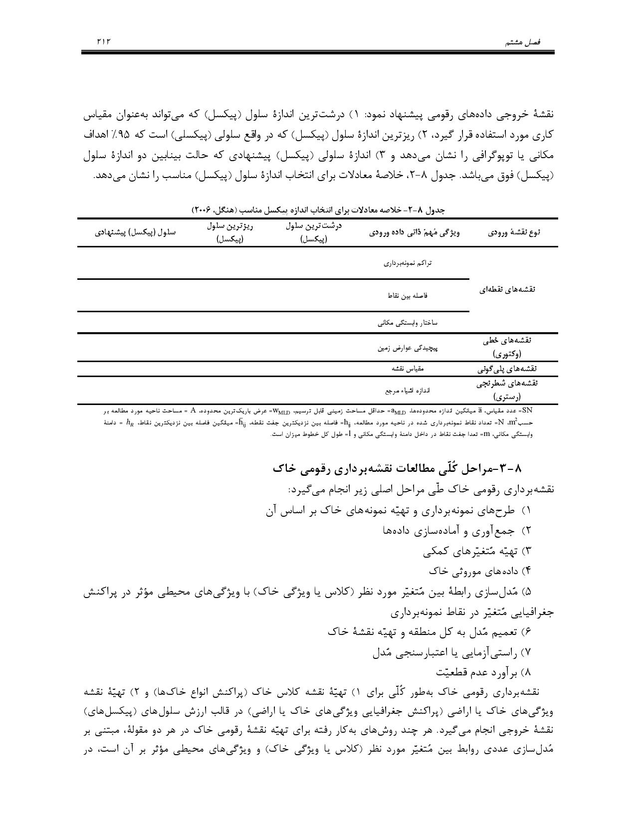 صفحه 225
