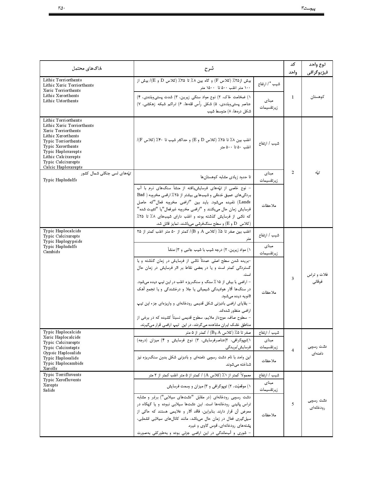 صفحه 263