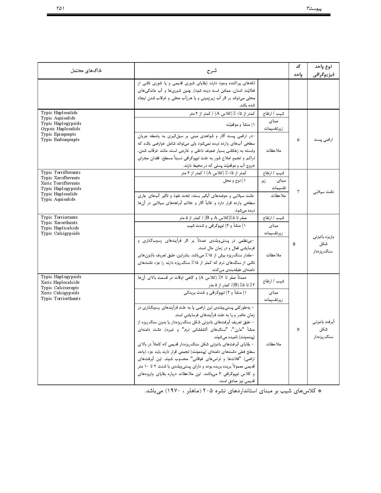 صفحه 264