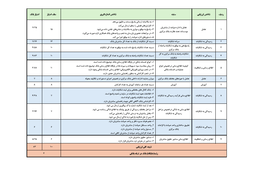 صفحه 2