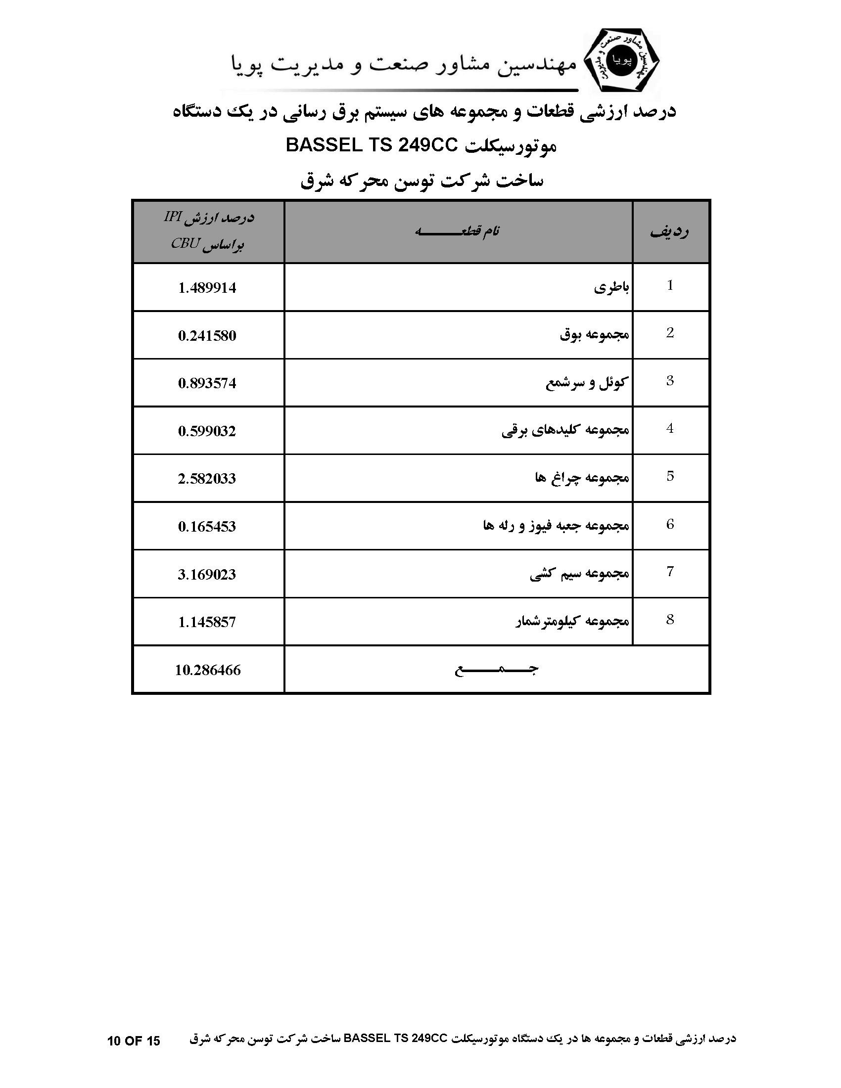 صفحه 15