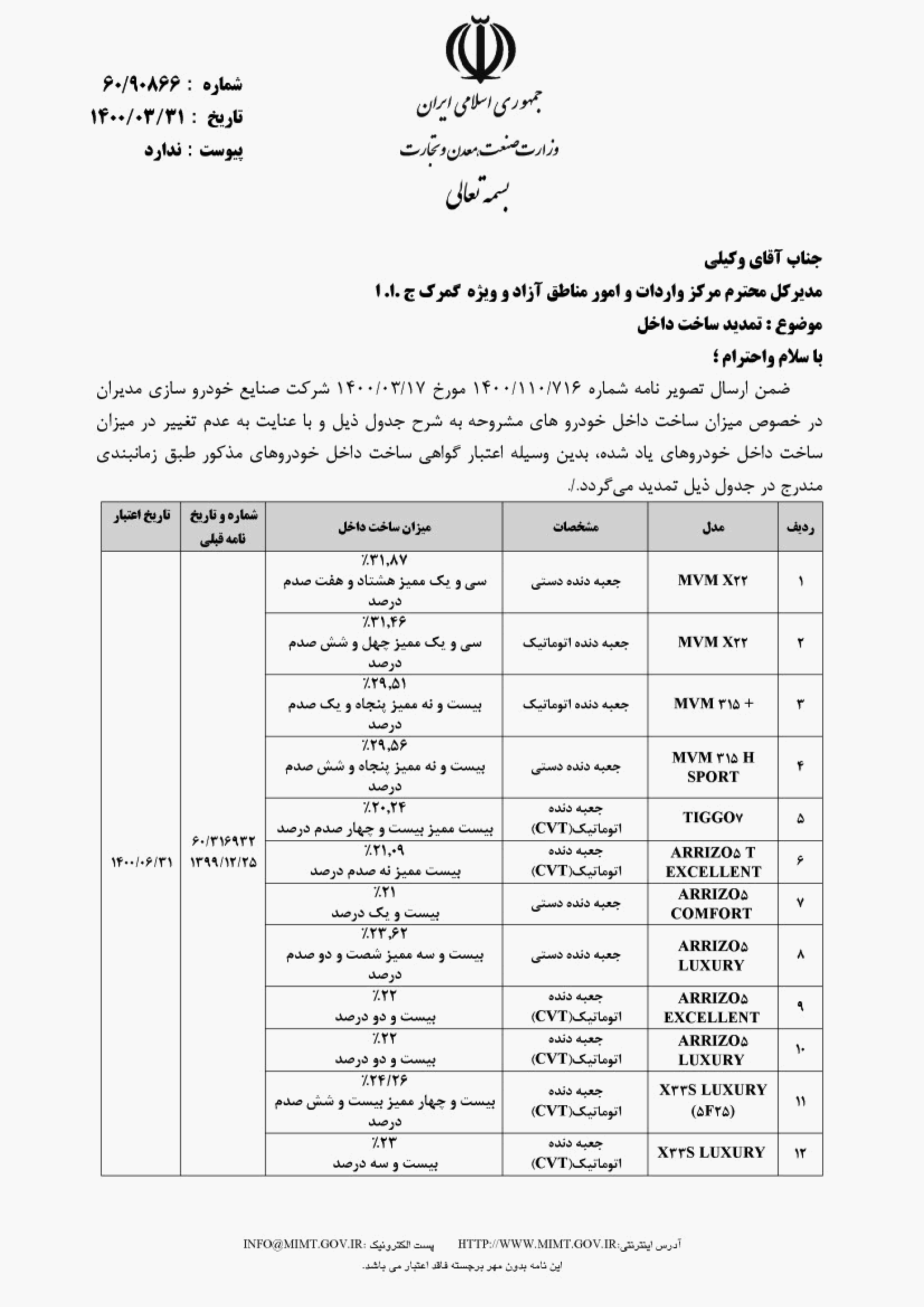 صفحه 2
