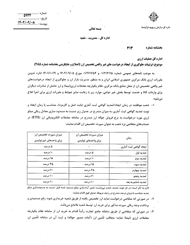 صفحه 2