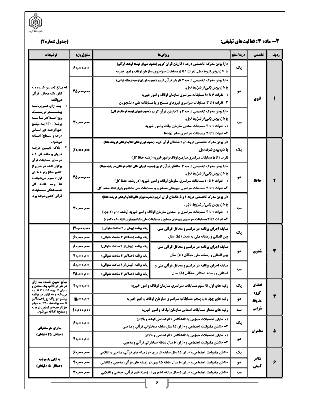 صفحه 10