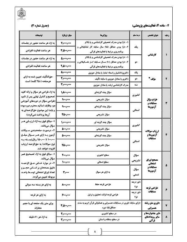 صفحه 12