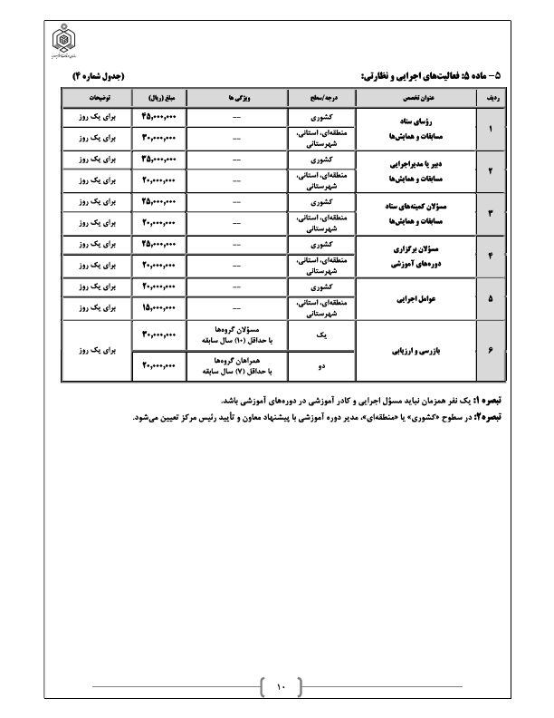 صفحه 14