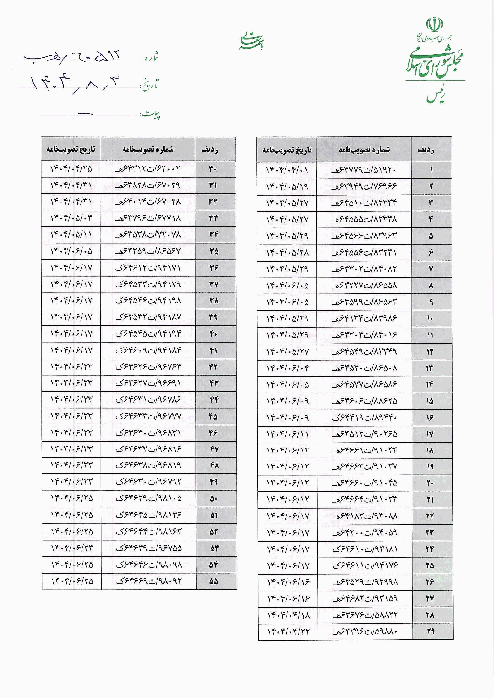 صفحه 2