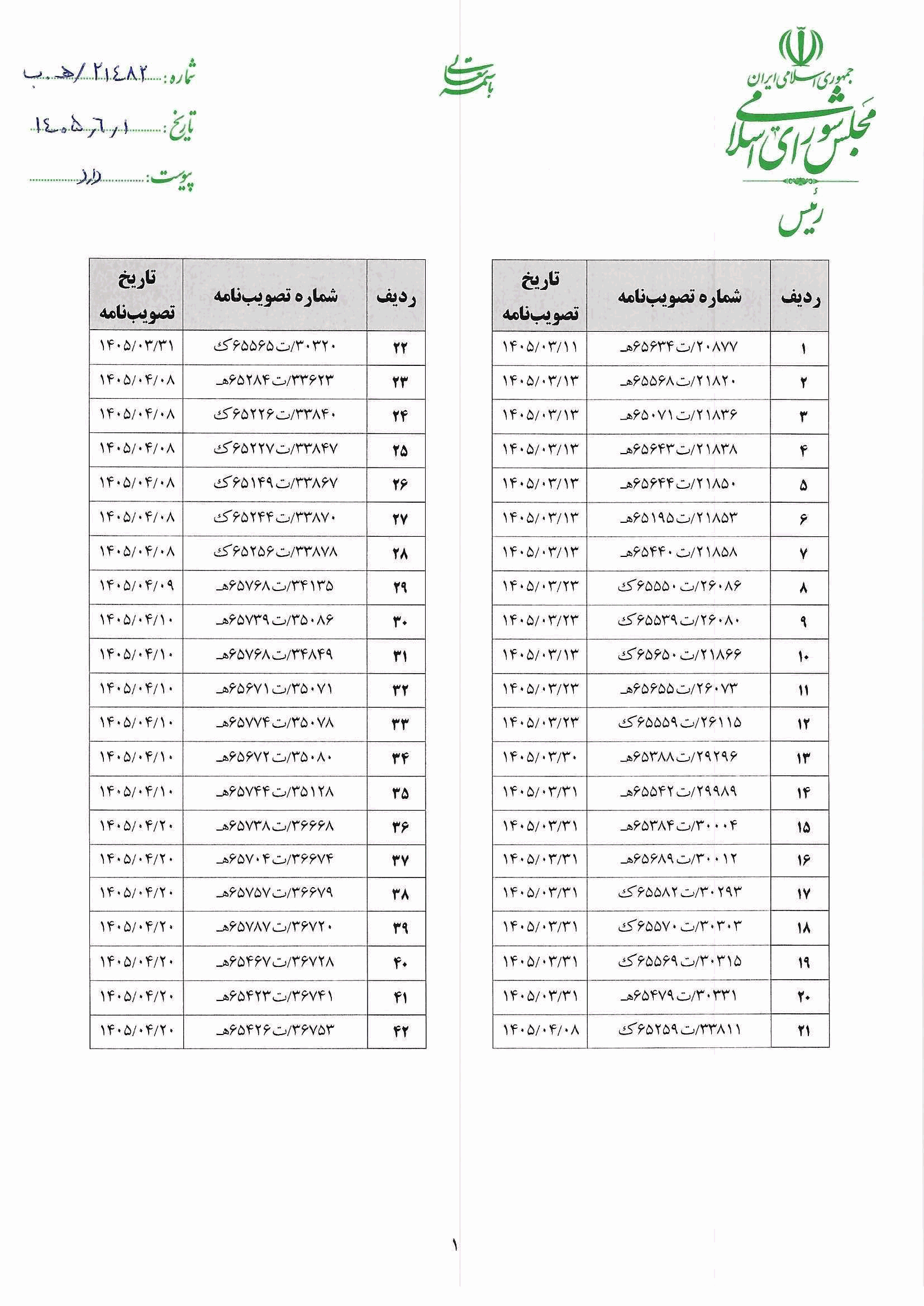 صفحه 2