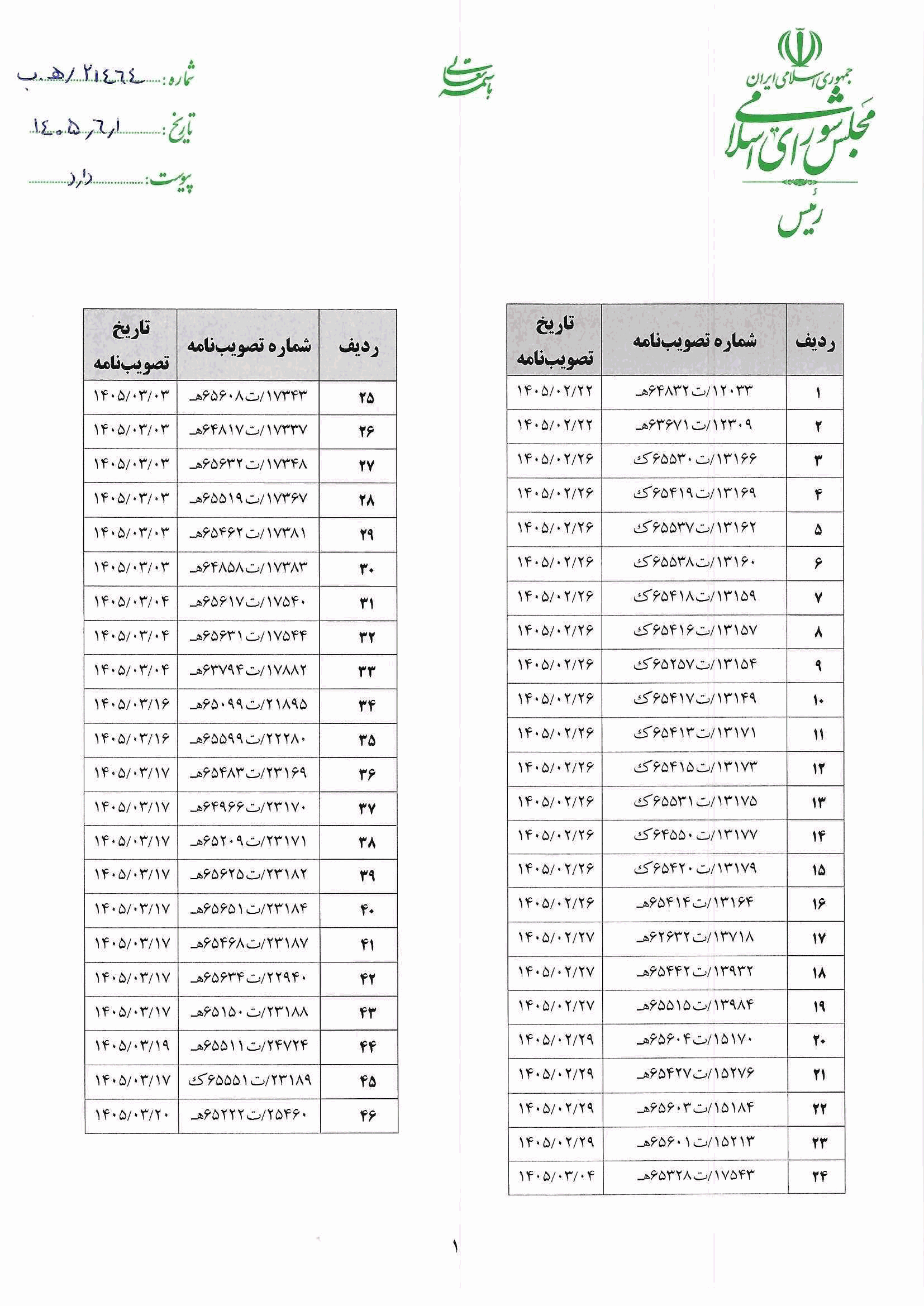 صفحه 2
