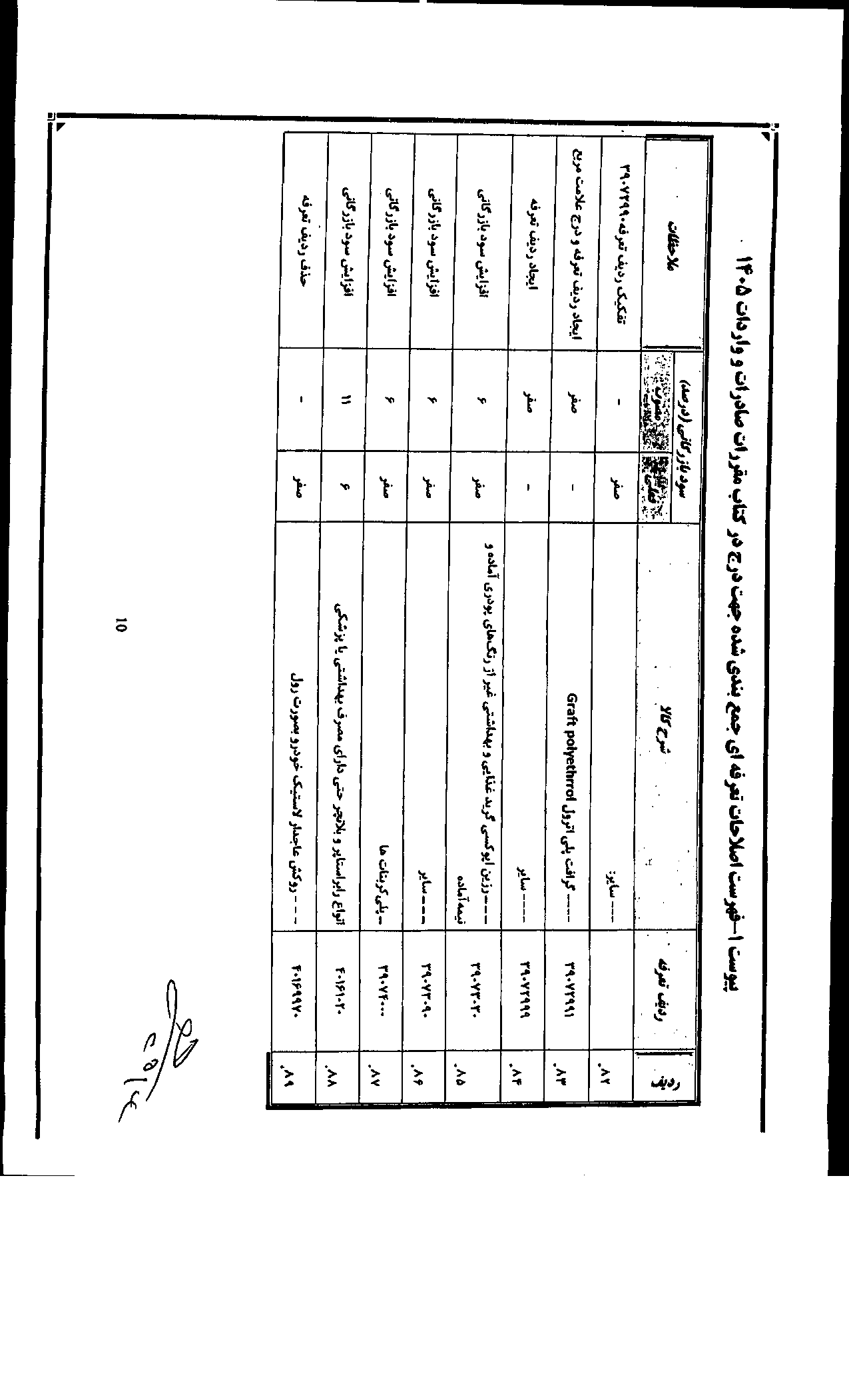 صفحه 12