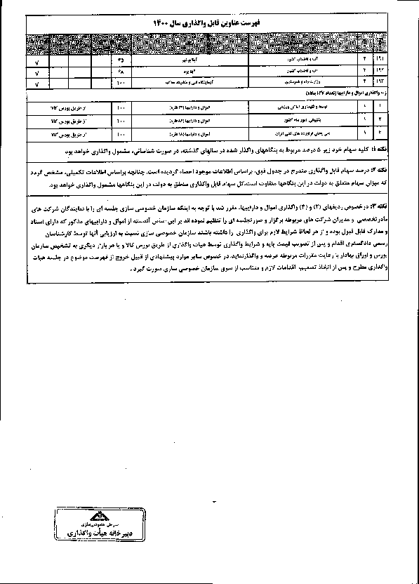 صفحه 13