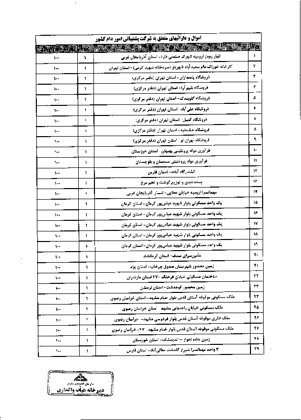 صفحه 15