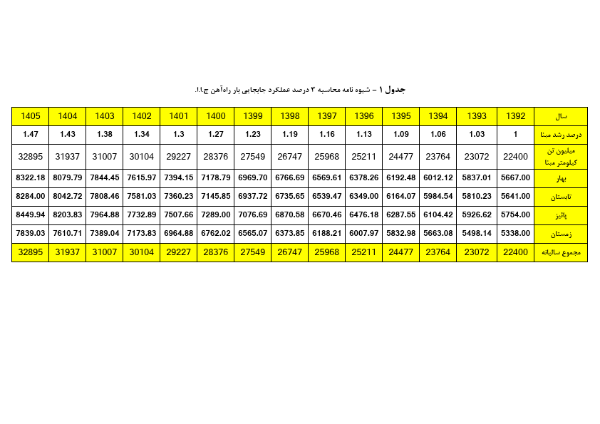 صفحه 5