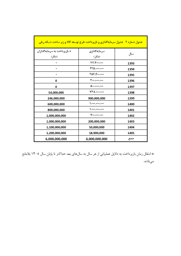 صفحه 6