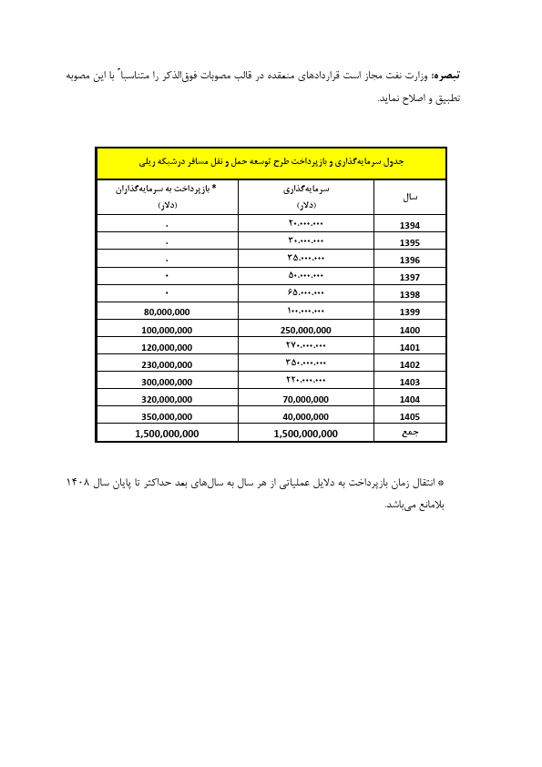 صفحه 10