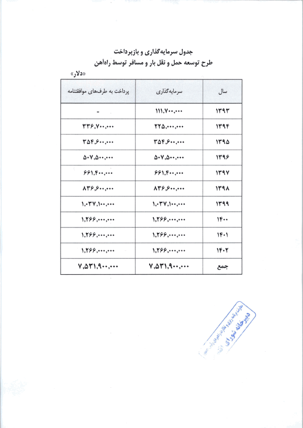صفحه 14