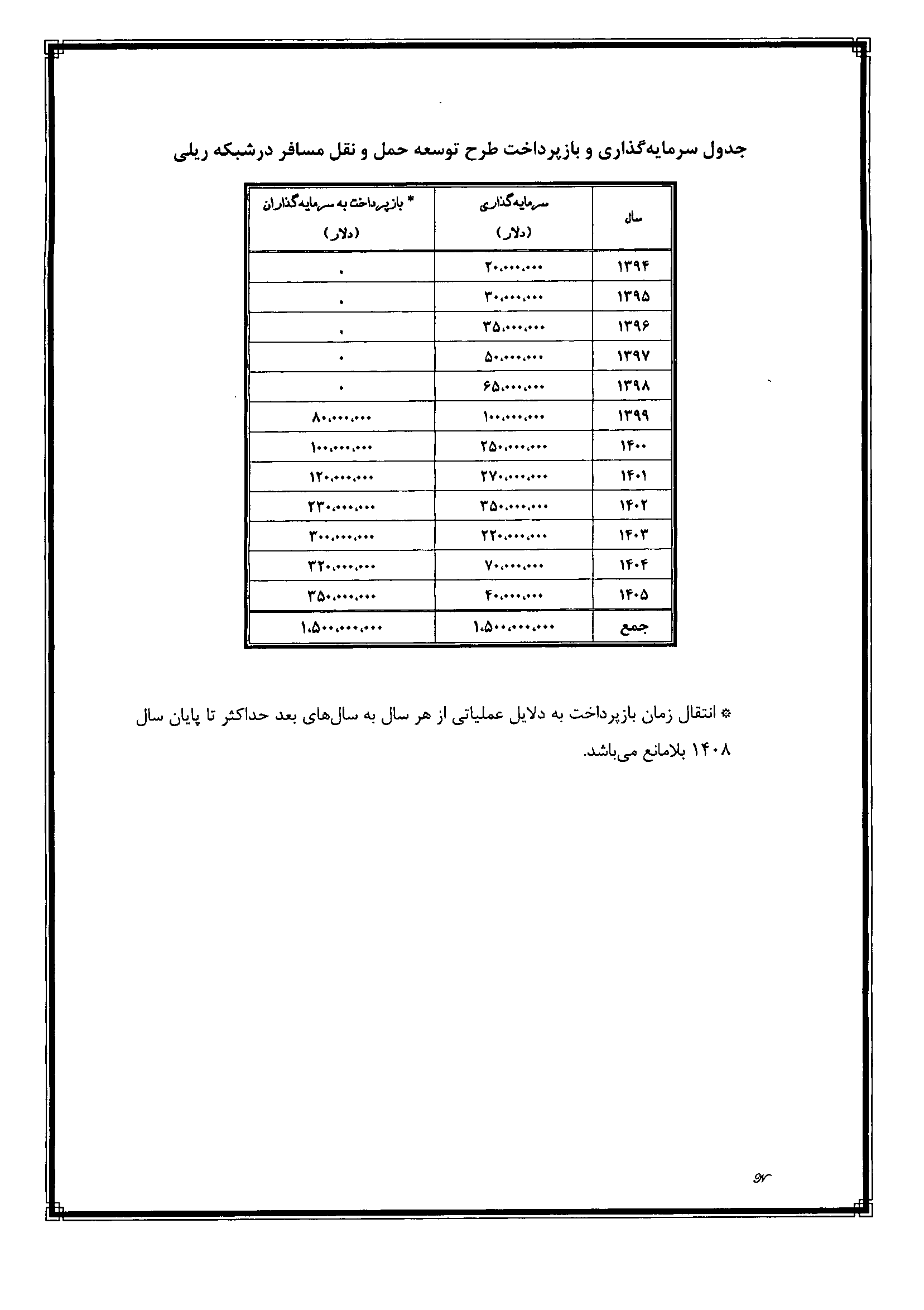 صفحه 20