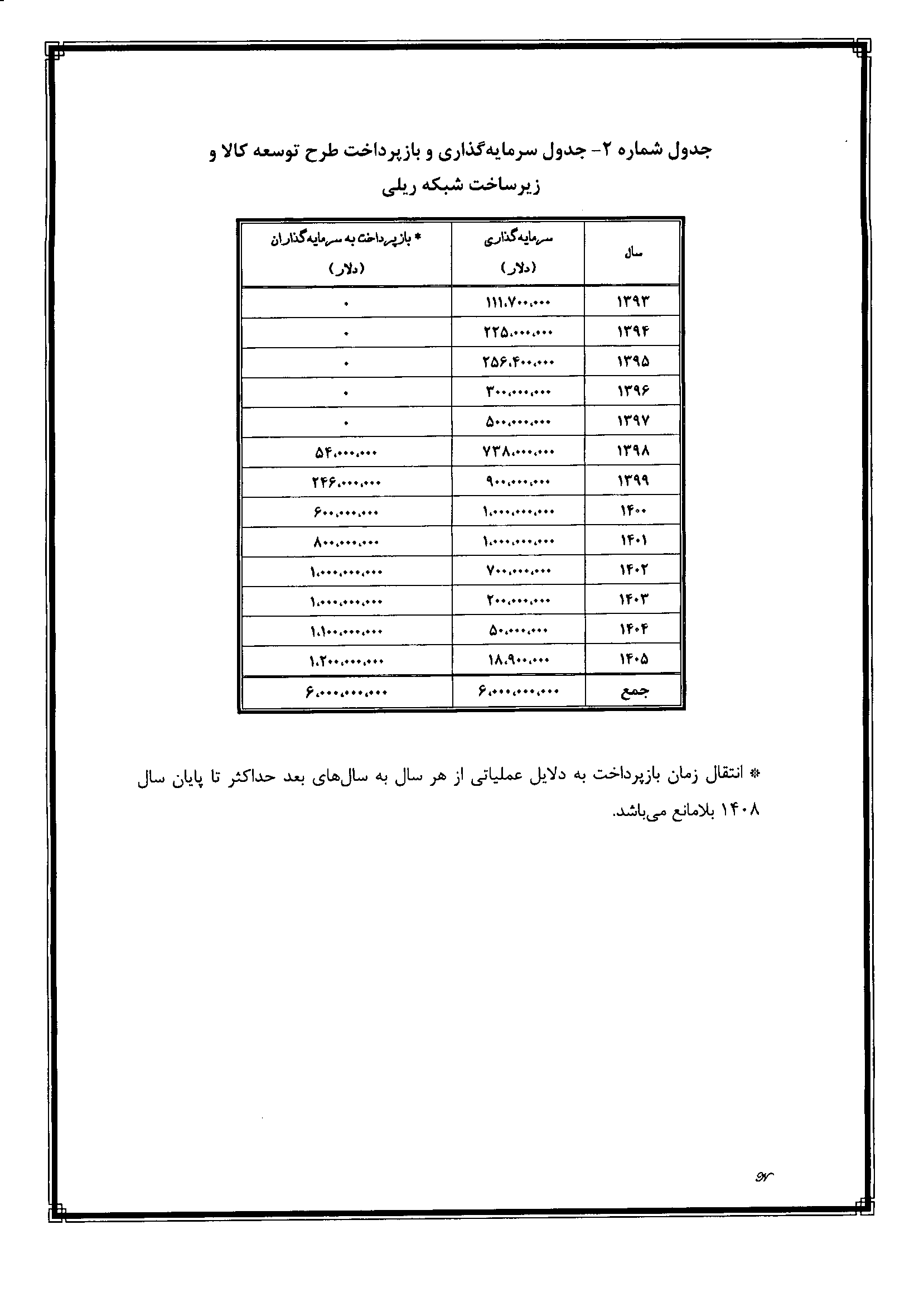 صفحه 32