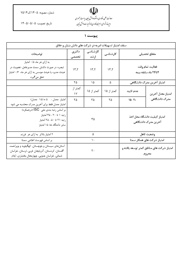 صفحه 9