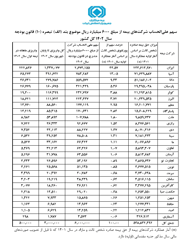 صفحه 4