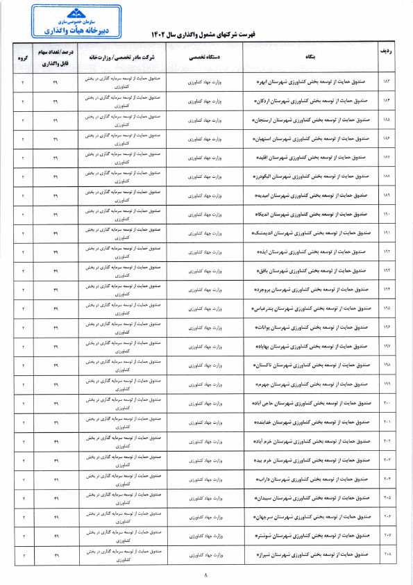 صفحه 12