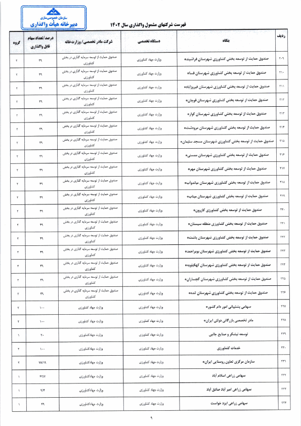 صفحه 13
