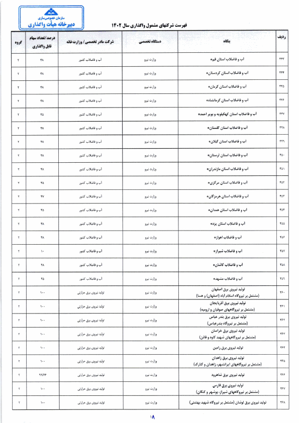 صفحه 22